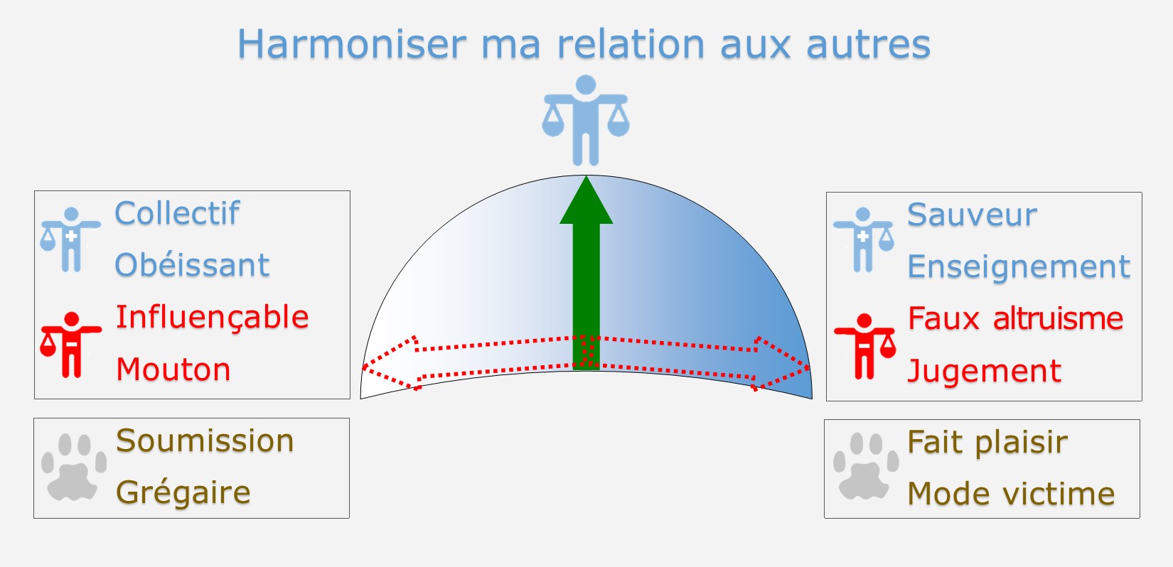 Comportement Chien